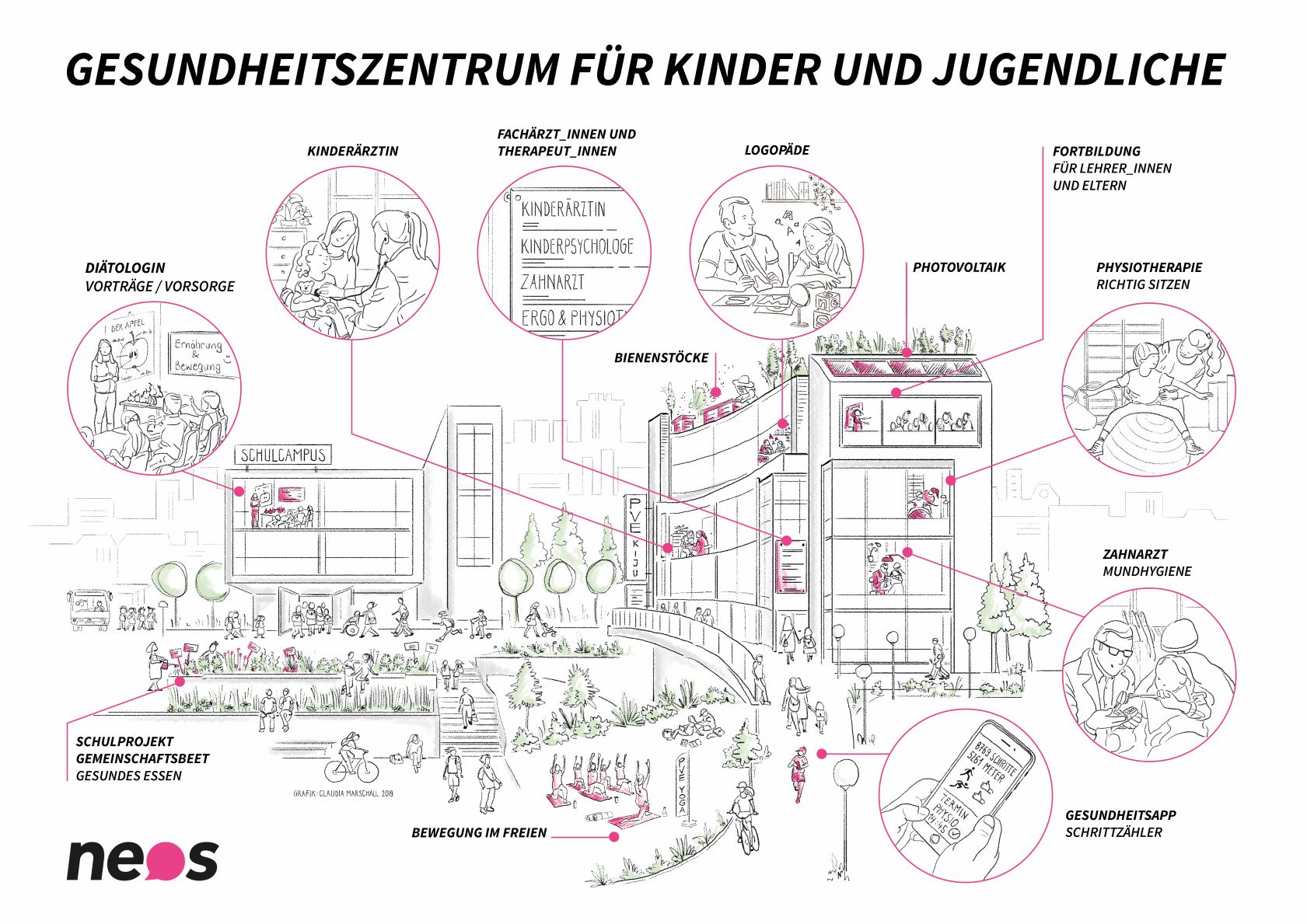 Graphik: Claudia Marschall, Copyright: NEOS Wien